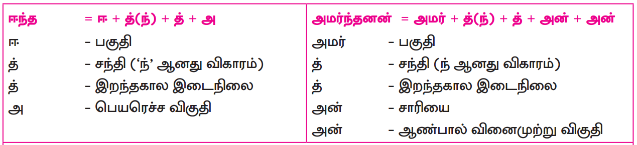 Samacheer Kalvi 12th Tamil Guide Chapter 8.4 சிறுபாணாற்றுப்படை 3