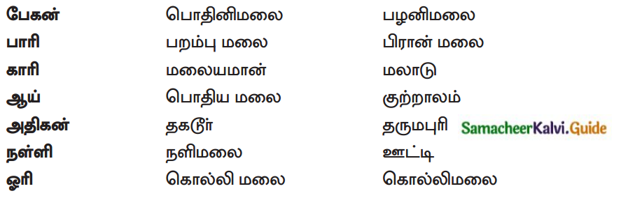 Samacheer Kalvi 12th Tamil Guide Chapter 8.4 சிறுபாணாற்றுப்படை 5