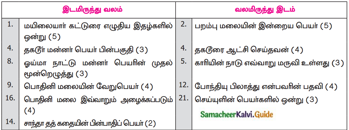 Samacheer Kalvi 12th Tamil Guide Chapter 8.6 குறியீடு 4
