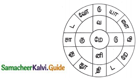 Samacheer Kalvi 12th Tamil Guide Chapter Chapter 6.6 காப்பிய இலக்கணம் 5