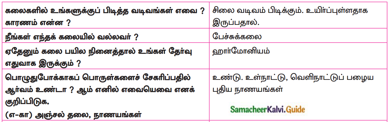 Samacheer Kalvi 12th Tamil Guide Chapter Chapter 6.6 காப்பிய இலக்கணம் 8