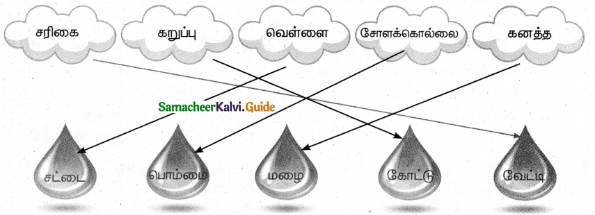Samacheer Kalvi 4th Tamil Guide Chapter 10 காவல்காரர் - 4