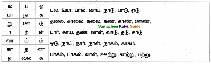 Samacheer Kalvi 4th Tamil Guide Chapter 11 எல்லாரும் இப்படியே இருந்துவிட்டால்! - 4