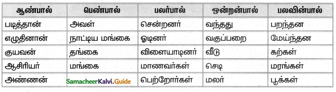 Samacheer Kalvi 4th Tamil Guide Chapter 2 பனைமரச் சிறப்பு - 5