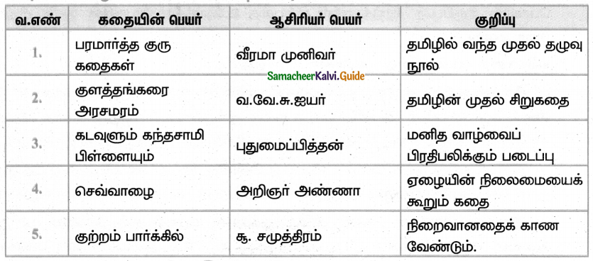 Samacheer Kalvi 4th Tamil Guide Chapter 3 ஏழு இறக்கைக் குருவியும் தெனாலிராமனும் - 2