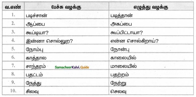 Samacheer Kalvi 4th Tamil Guide Chapter 4 முளைப்பாரி – பாடல் - 10