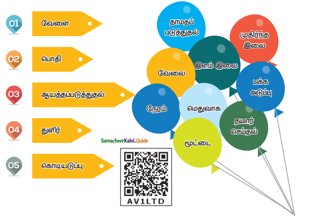 Samacheer Kalvi 4th Tamil Guide Chapter 8 விடியும் வேளை - 3