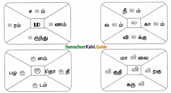 Samacheer Kalvi 4th Tamil Guide Chapter 9 கரிகாலன் கட்டிய கல்லணை - 5