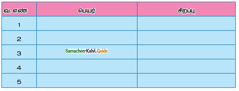 Samacheer Kalvi 4th Tamil Guide Chapter 9 கரிகாலன் கட்டிய கல்லணை - 6