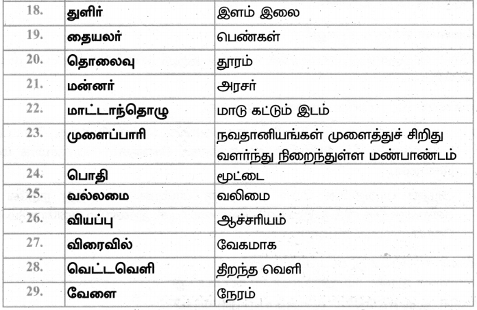 Samacheer Kalvi 4th Tamil Guide Chapter 9 கரிகாலன் கட்டிய கல்லணை - 9