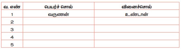 Samacheer Kalvi 5th Tamil Guide Chapter 2.4 பெயர்ச்சொல், வினைச்சொல் - 1