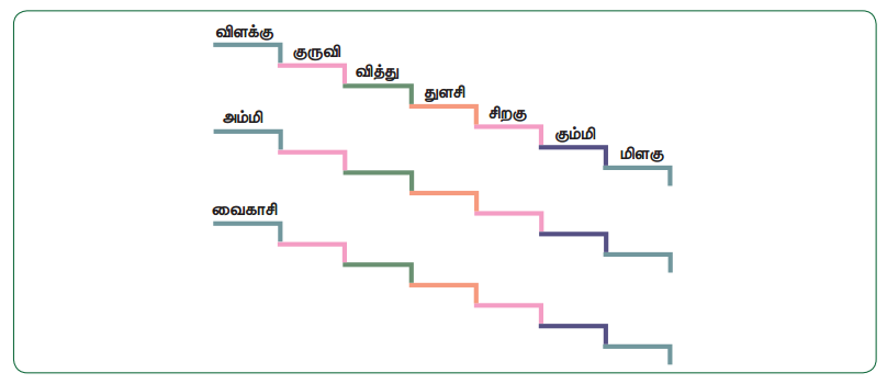 Samacheer Kalvi 5th Tamil Guide Chapter 2.4 பெயர்ச்சொல், வினைச்சொல் - 10