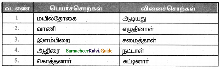 Samacheer Kalvi 5th Tamil Guide Chapter 2.4 பெயர்ச்சொல், வினைச்சொல் - 4