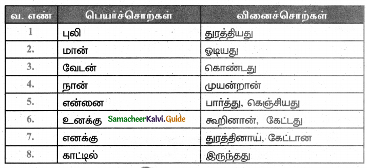 Samacheer Kalvi 5th Tamil Guide Chapter 2.4 பெயர்ச்சொல், வினைச்சொல் - 5