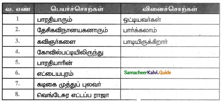 Samacheer Kalvi 5th Tamil Guide Chapter 2.4 பெயர்ச்சொல், வினைச்சொல் - 6
