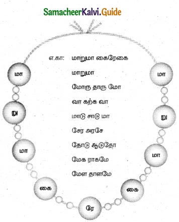 Samacheer Kalvi 5th Tamil Guide Chapter 2.4 பெயர்ச்சொல், வினைச்சொல் - 8