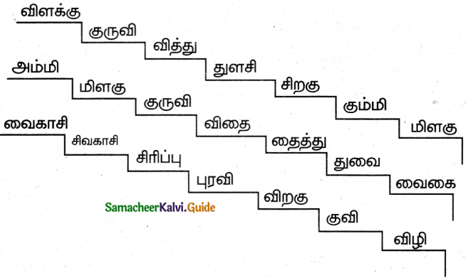 Samacheer Kalvi 5th Tamil Guide Chapter 2.4 பெயர்ச்சொல், வினைச்சொல் - 11