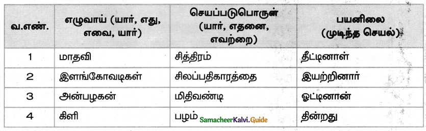 Samacheer Kalvi 5th Tamil Guide Chapter 3.4 சொற்றொடர் அமைப்பு முறை - 1