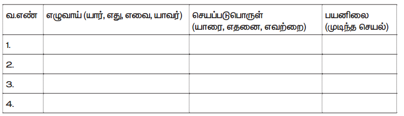 Samacheer Kalvi 5th Tamil Guide Chapter 3.4 சொற்றொடர் அமைப்பு முறை - 11