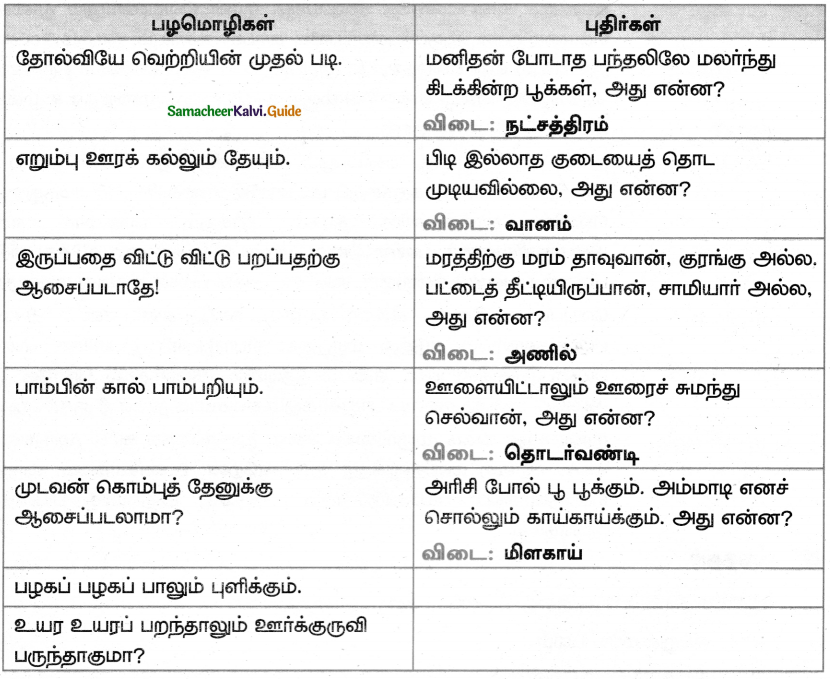 Samacheer Kalvi 5th Tamil Guide Chapter 3.4 சொற்றொடர் அமைப்பு முறை - 2
