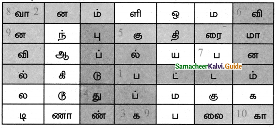 Samacheer Kalvi 5th Tamil Guide Chapter 4.4 மூவிடப்பெயர்கள் - 6