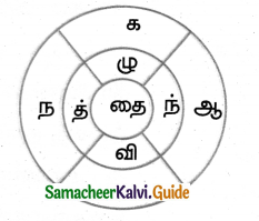 Samacheer Kalvi 5th Tamil Guide Chapter 6.4 அடுக்குத் தொடர், இரட்டைக்கிளவி - 2