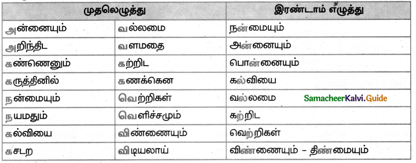 Samacheer Kalvi 5th Tamil Guide Chapter 8.1 கல்வியே தெய்வம் - 1