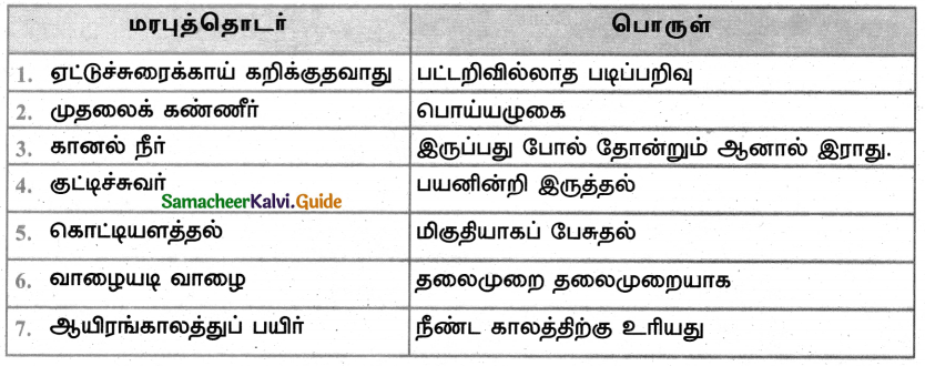 Samacheer Kalvi 5th Tamil Guide Chapter 9.4 மரபுத்தொடர்கள் - 1