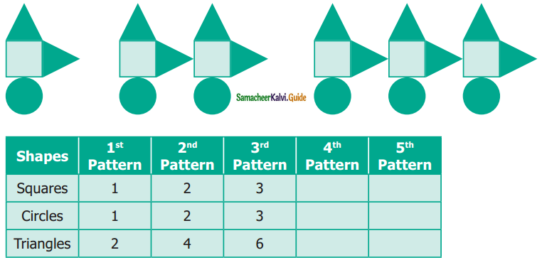 Samacheer Kalvi 6th Maths Guide Term 1 Chapter 2 Introduction to Algebra Ex 2.1 2