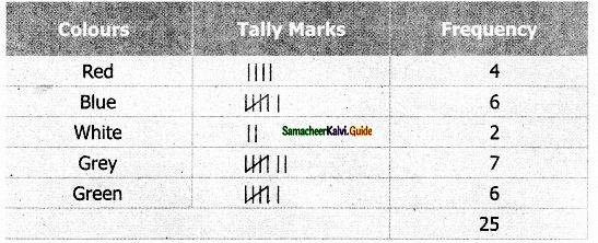 Samacheer Kalvi 6th Maths Guide Term 1 Chapter 5 Statistics Ex 5.1 3