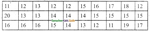 Samacheer Kalvi 6th Maths Guide Term 1 Chapter 5 Statistics Ex 5.1 4