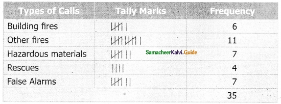 Samacheer Kalvi 6th Maths Guide Term 1 Chapter 5 Statistics Ex 5.1 7