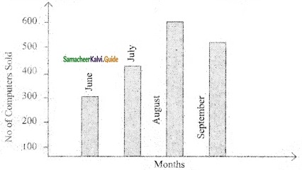 Samacheer Kalvi 6th Maths Guide Term 1 Chapter 5 Statistics Ex 5.2 4
