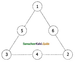 Samacheer Kalvi 6th Maths Guide Term 1 Chapter 6 Information Processing Ex 6.2 2