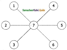 Samacheer Kalvi 6th Maths Guide Term 1 Chapter 6 Information Processing Ex 6.2 7