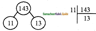 Samacheer Kalvi 6th Maths Guide Term 2 Chapter 1 Numbers Ex 1.1 7