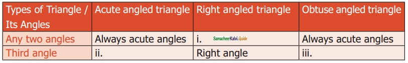 Samacheer Kalvi 6th Maths Guide Term 2 Chapter 4 Geometry Ex 4.3 6