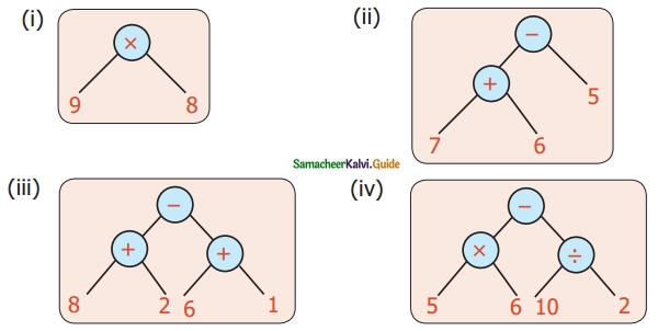 Samacheer Kalvi 6th Maths Guide Term 2 Chapter 5 Information Processing Ex 5.1 2