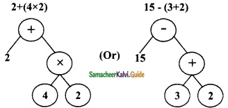 Samacheer Kalvi 6th Maths Guide Term 2 Chapter 5 Information Processing Ex 5.2 7