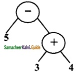Samacheer Kalvi 6th Maths Guide Term 2 Chapter 5 Information Processing Ex 5.2 9