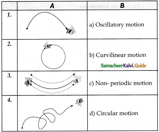 Samacheer Kalvi 6th Science Guide Term 1 Chapter 2 Force and Motion 7