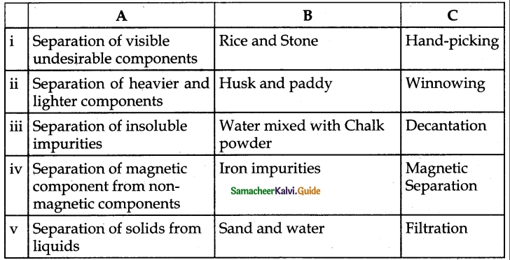 Samacheer Kalvi 6th Science Guide Term 1 Chapter 3 Matter Around Us 3