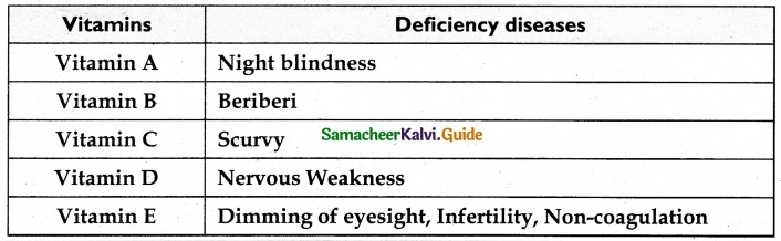 Samacheer Kalvi 6th Science Guide Term 1 Chapter 6 Health and Hygiene 4