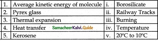 Samacheer Kalvi 6th Science Guide Term 2 Chapter 1 Heat 3