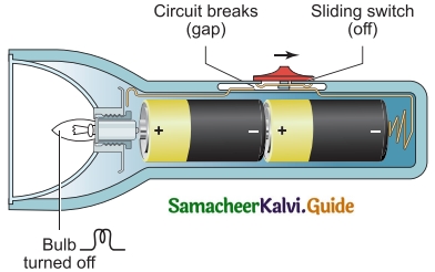 Samacheer Kalvi 6th Science Guide Term 2 Chapter 2 Electricity 15