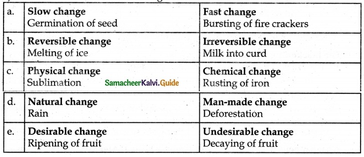 Samacheer Kalvi 6th Science Guide Term 3 Changes Around Us 1