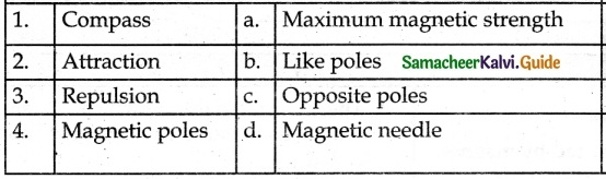 Samacheer Kalvi 6th Science Guide Term 3 Chapter 1 Magnetism 1