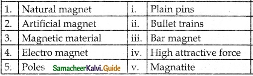 Samacheer Kalvi 6th Science Guide Term 3 Chapter 1 Magnetism 10