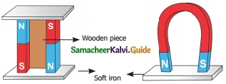 Samacheer Kalvi 6th Science Guide Term 3 Chapter 1 Magnetism 11