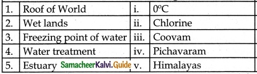 Samacheer Kalvi 6th Science Guide Term 3 Chapter 2 Water 7